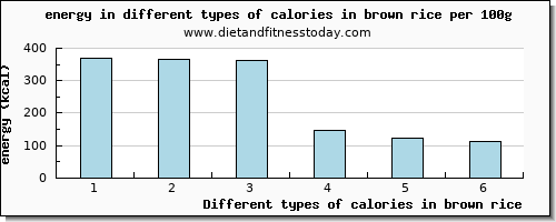 calories in brown rice energy per 100g